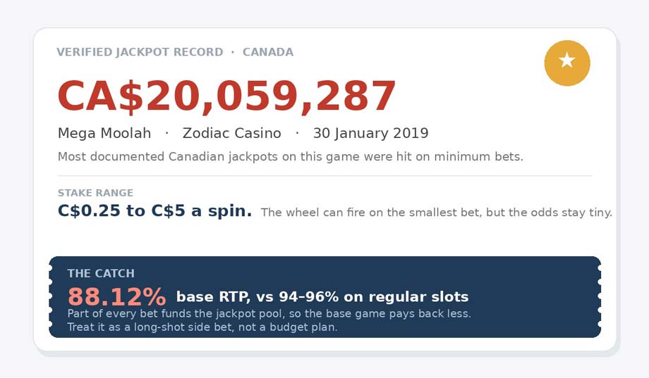 Real Canadian Jackpot
