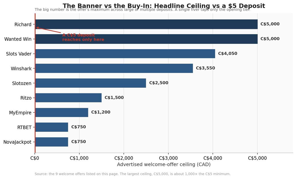 the banner vs the buy-in